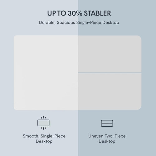 Elektrischer Steharbeitsplatz